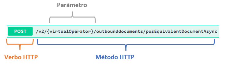 metodoDE