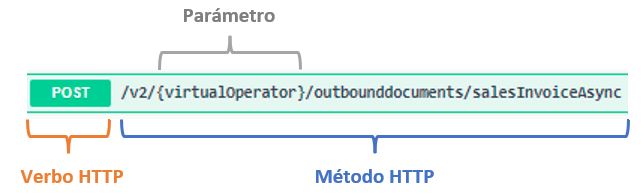 metodoFV