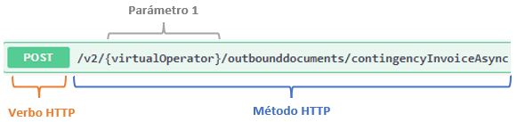 metodoFVC