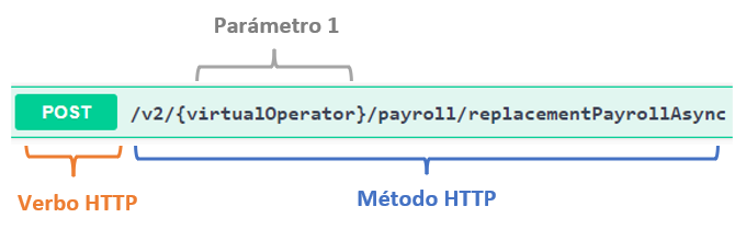 metodoNAR