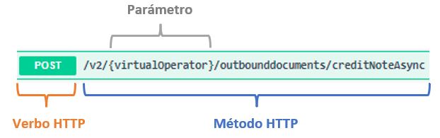 metodoNC