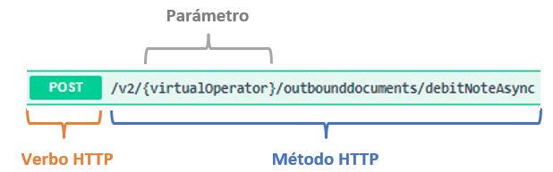 metodoND