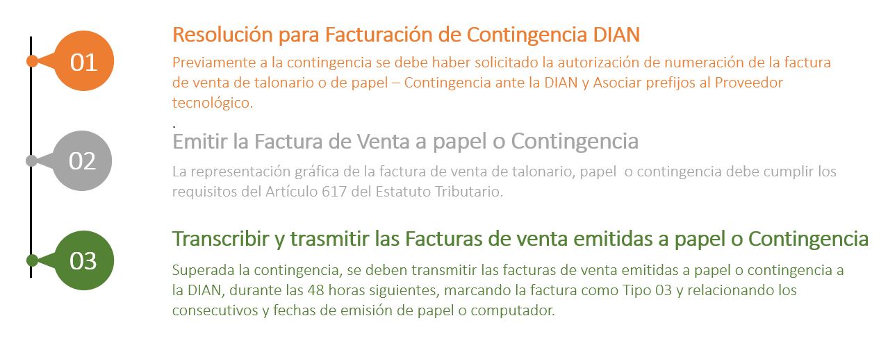 Contingencia-TIPO-3