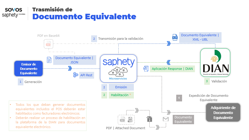DE-proceso