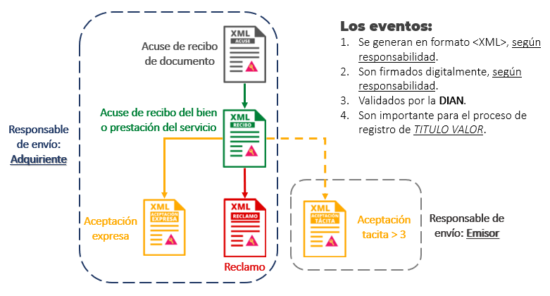 recepcionCiclo