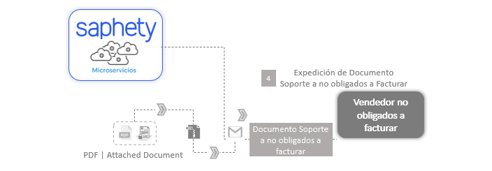 ExpedicionDS