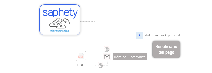 NotificacionNE