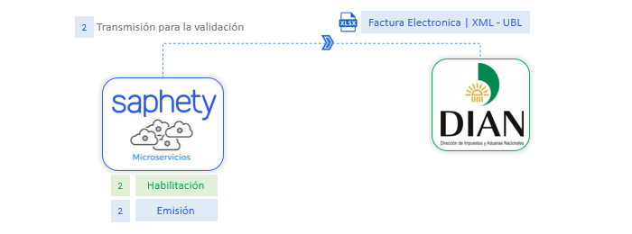 transmisionFE