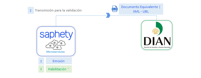 transmisionDE