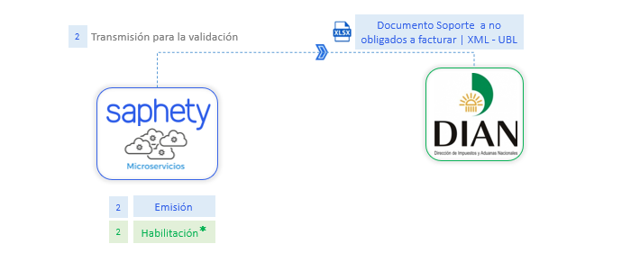 transmisionDS