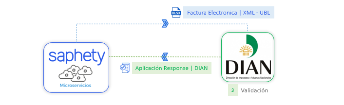 validacionFE