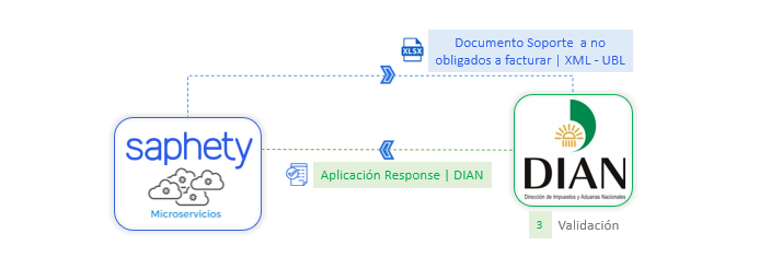 validacionDS