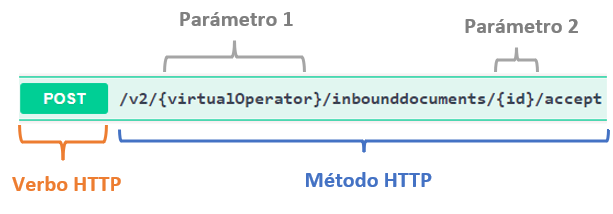 acuseAceptacion