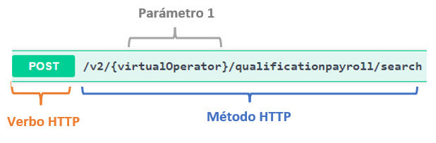 consultarNomHab