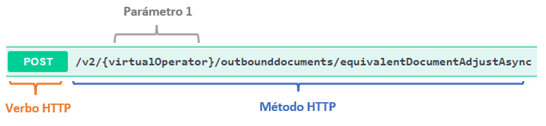 metodoNAC