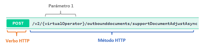 metodoNADS